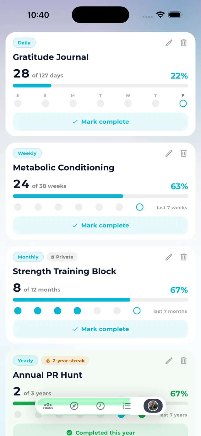 The Goals screen: a daily Gratitude Journal at 28 of 127 days, a weekly Metabolic Conditioning goal at 24 of 38 weeks, a private monthly Strength Training Block, and a yearly goal carrying a 2-year streak badge — each with a progress bar and a Mark complete button.